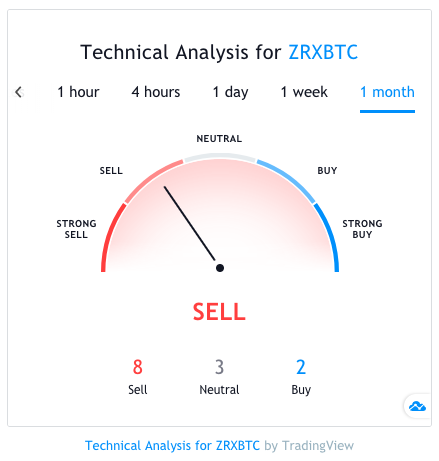 zrx widget