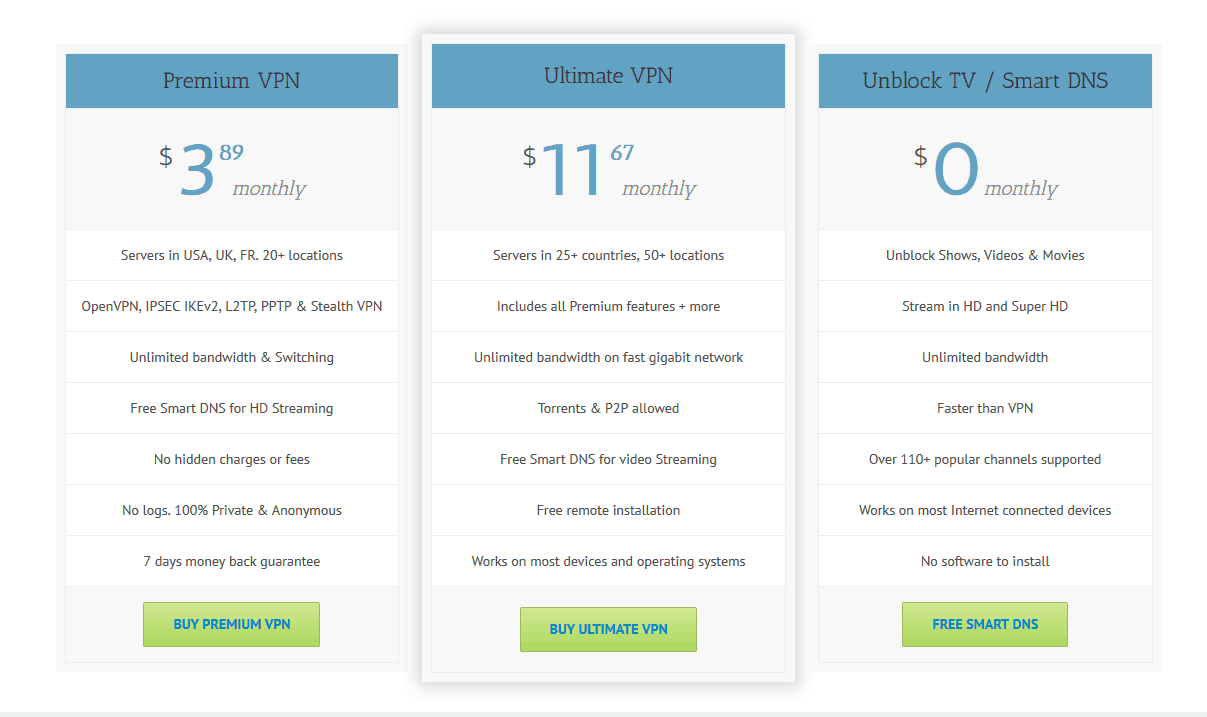 Цены на Ace VPN