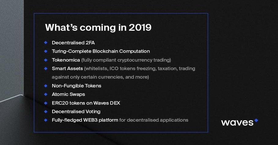 Waves Coin Roadmap 2019