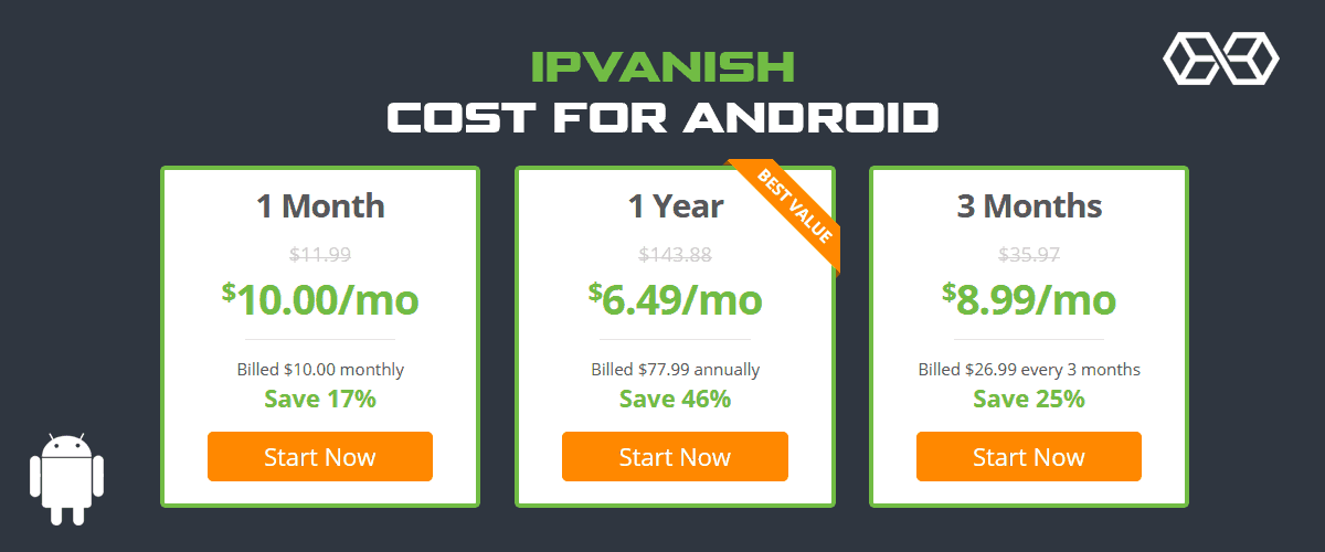 Колко струва IPVanish за Android?