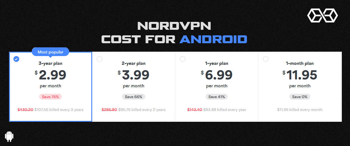 Колко струва NordVPN за Android?