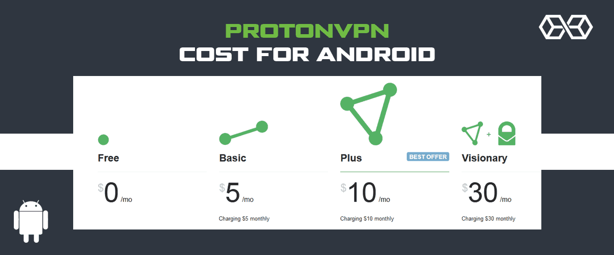 Колко струва ProtonVPN за Android?