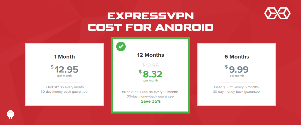 Колко струва ExpressVPN за Android?