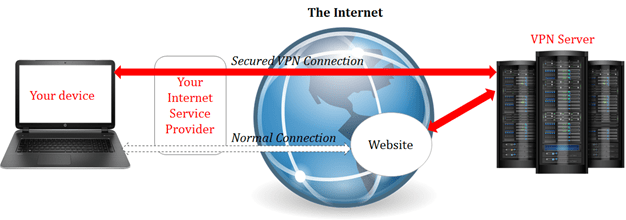 VPN диаграма