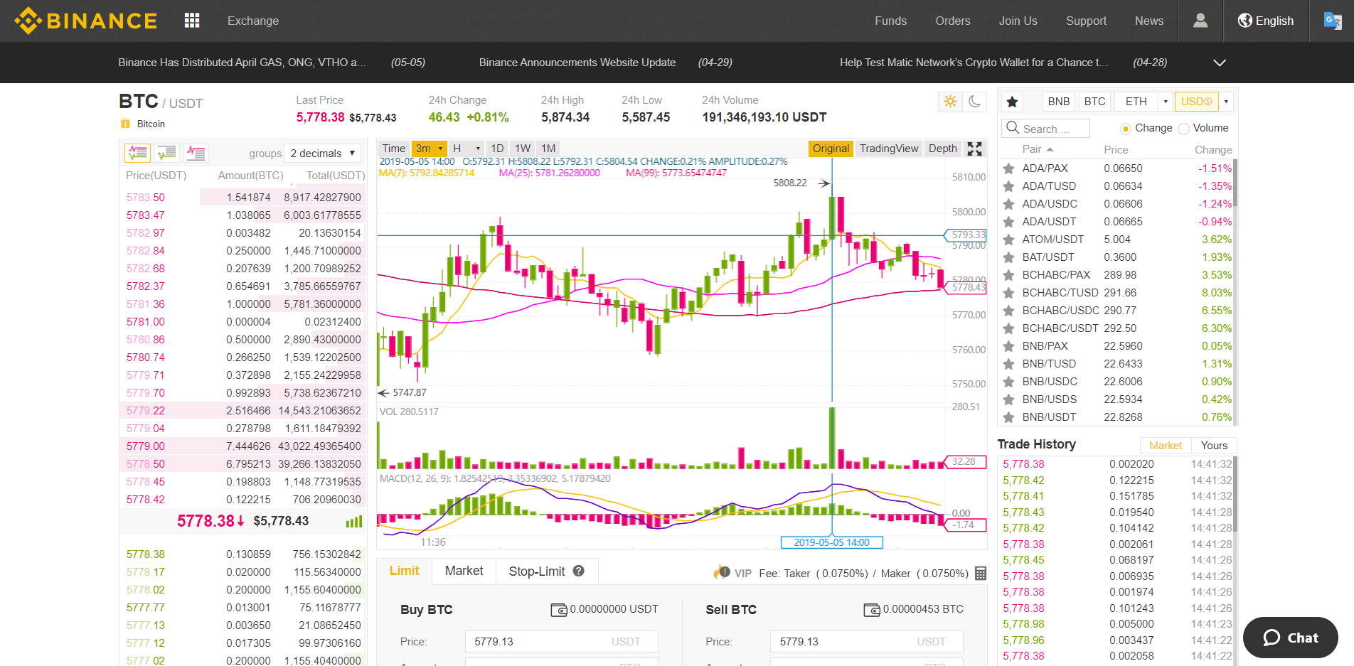 Giao dịch trong chế độ cơ bản của Binance