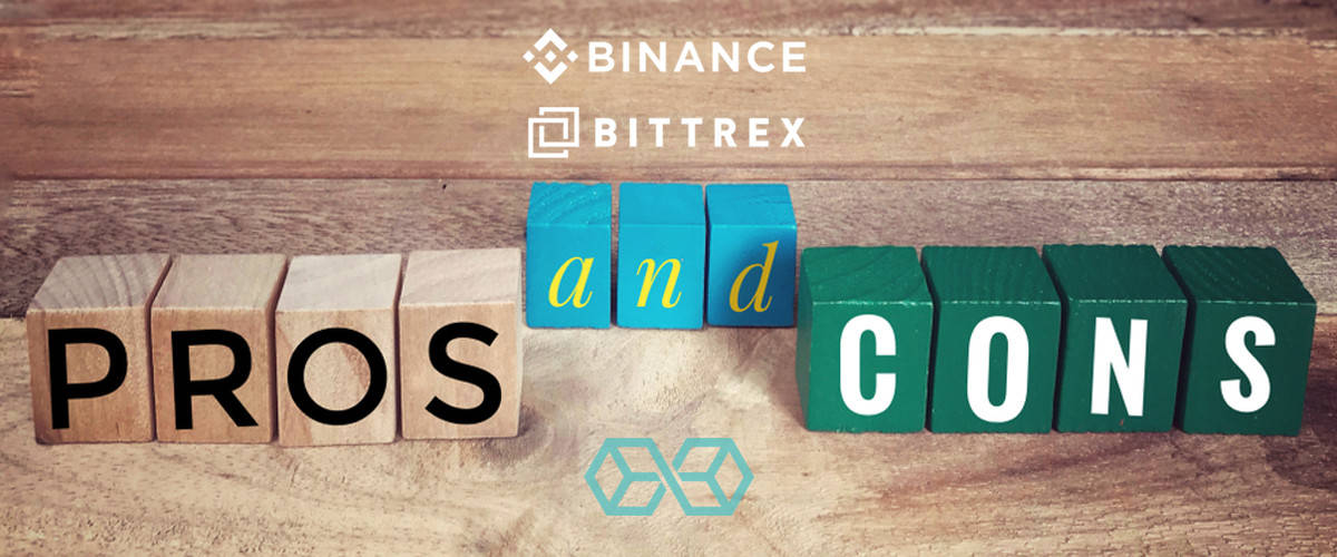 Pro’s and Con’s - Binance so với Bittrex - Nguồn: Shutterstock.com