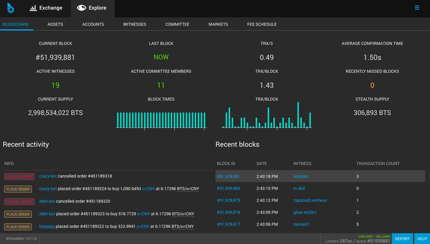 A print screen of the BitShares wallet explore page with some statistics on the blockchain activity and network parameters</p>
<p>“class =” wp-image-55736 “/></p>
<p><h2><span id=