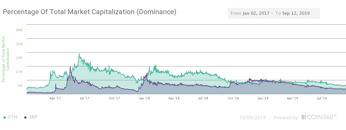 ethereum ártörténeti adatok