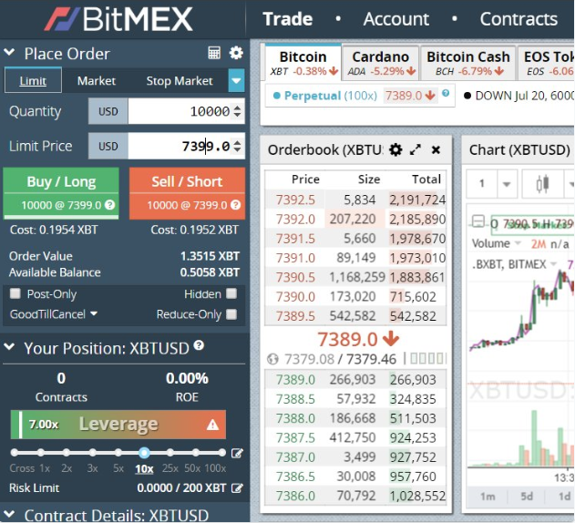 маржин търговия на bitmex с ливъридж x100