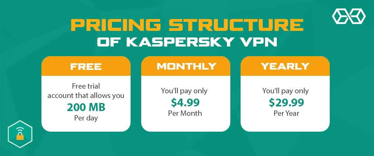 Struktura cijena Kaspersky VPN-a