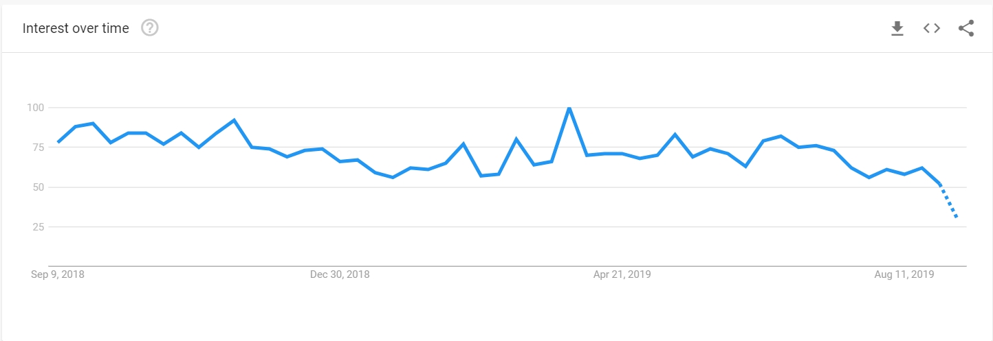 Kihasználhatja a Google trendjeit