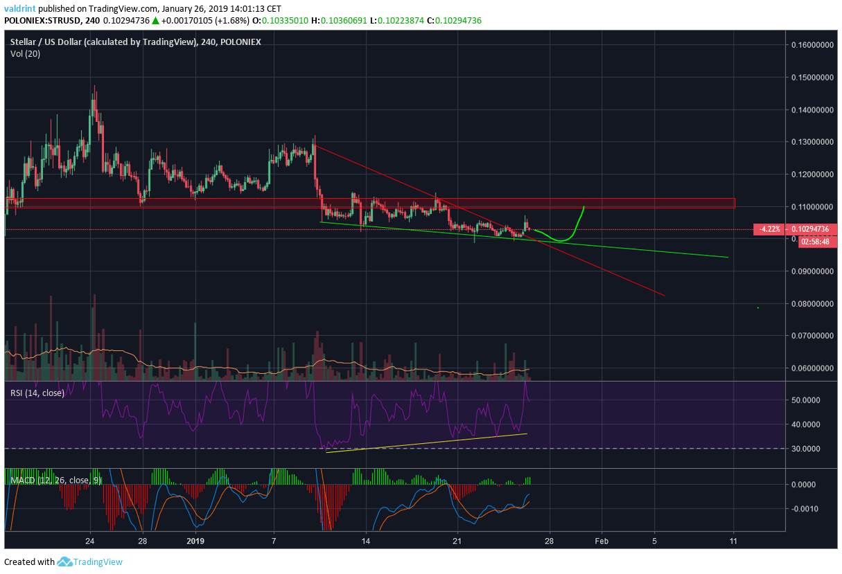 XLM диаграма