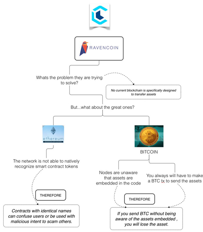 Ưu điểm kỹ thuật của Ravencoin