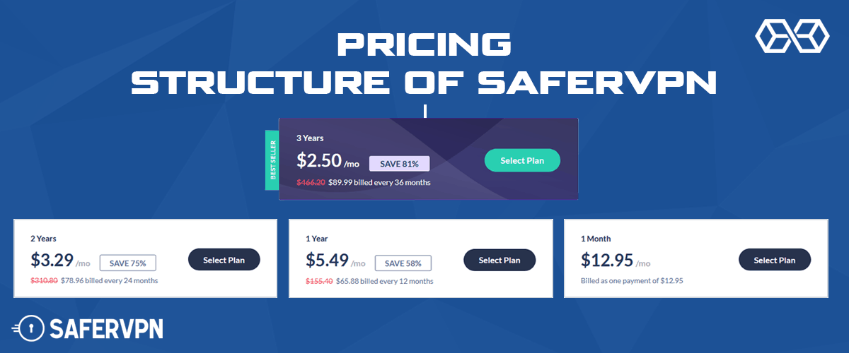Struktura cijena za SaferVPN