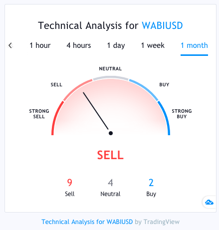 การวิเคราะห์ทางเทคนิคของ Tael WABI