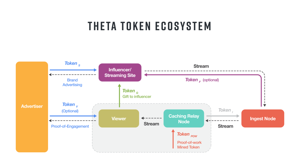 тета-токен-экосистема
