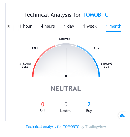Analiza Tomo Tech