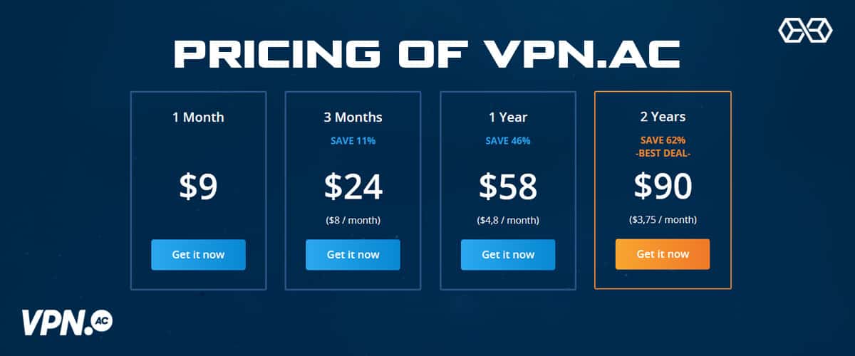 Prețul VPN.ac