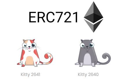 erc721 tokenek példa