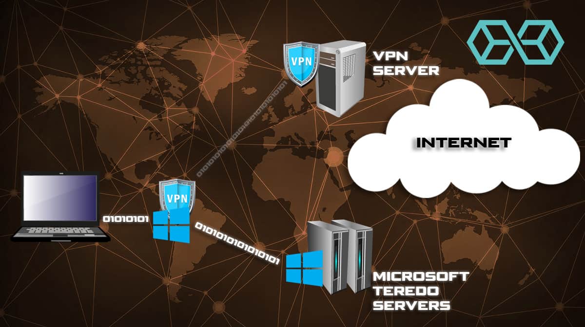 Tấn công DNS lưu lượng truy cập Microsoft Teredo