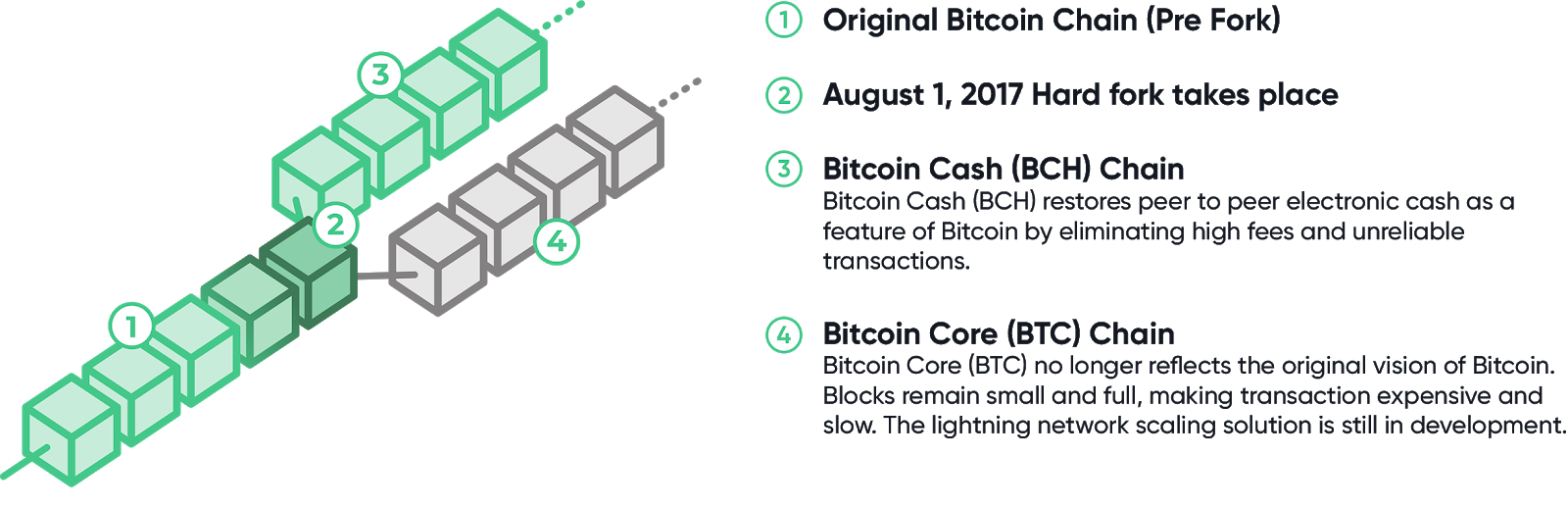 биткойн срещу биткойн касова схема
