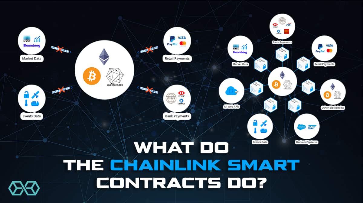 Какво правят интелигентните договори ChainLink?